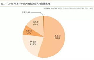 別再說你只認識寶寶類產品 全方位了解互聯網基金銷售模式及發展，兼談軟件及輔助設備批發
