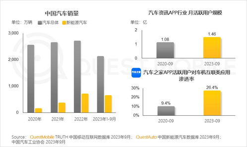 2023中國互聯(lián)網(wǎng)核心趨勢解讀 月活用戶達(dá)12.24億，巨頭生態(tài)與軟件設(shè)備批發(fā)市場迎來新機(jī)遇